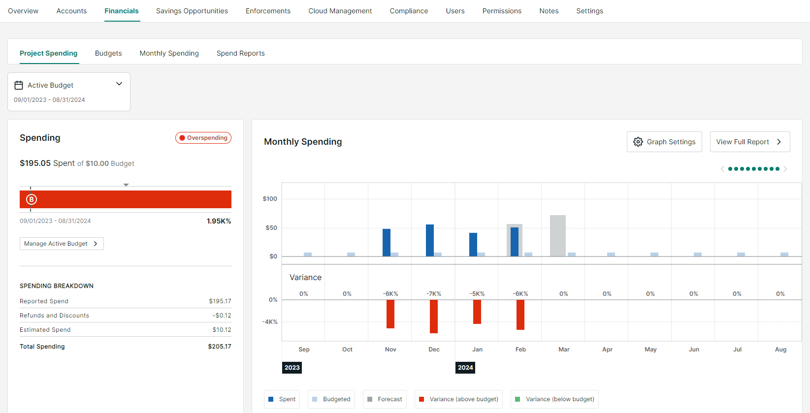 Kion Financials